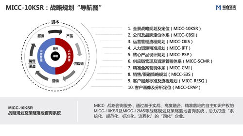 縱合咨詢 以“MICC”為核心，打造企業(yè)戰(zhàn)略定位與管理咨詢領域的特色品質(zhì)